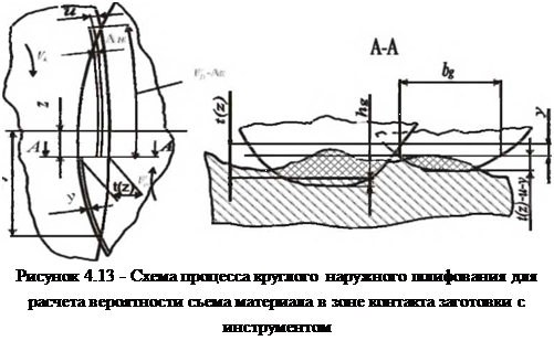 Подпись: Рисунок 4.13 - Схема процесса круглого наружного шлифования для расчета вероятности съема материала в зоне контакта заготовки с инструментом 